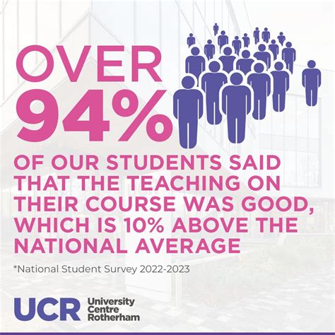 national student survey 2022 results.